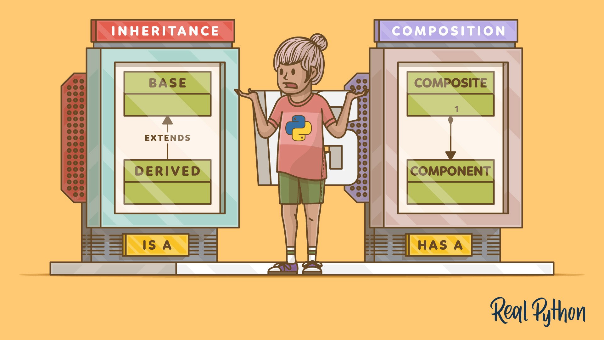 Inheritance and Composition: A Python OOP Guide