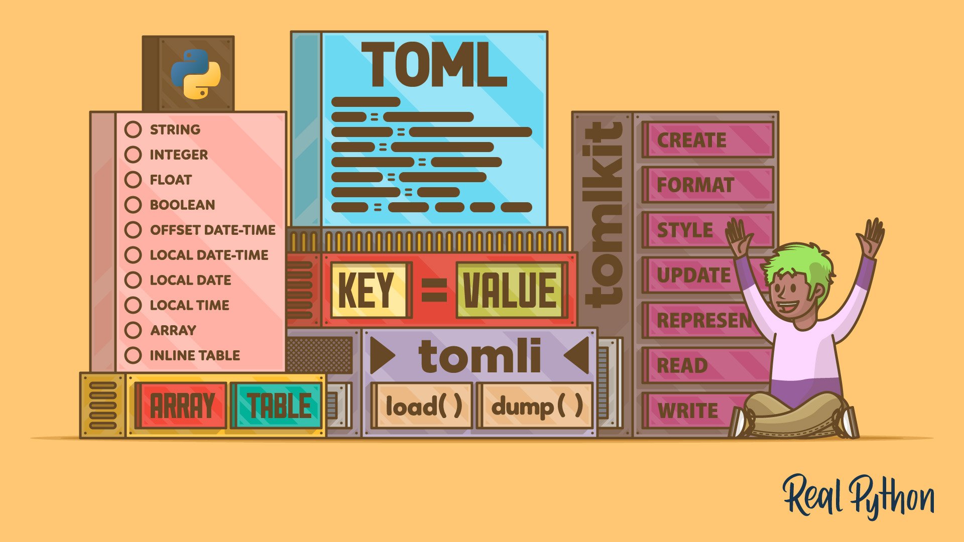 Python and TOML: New Best Friends