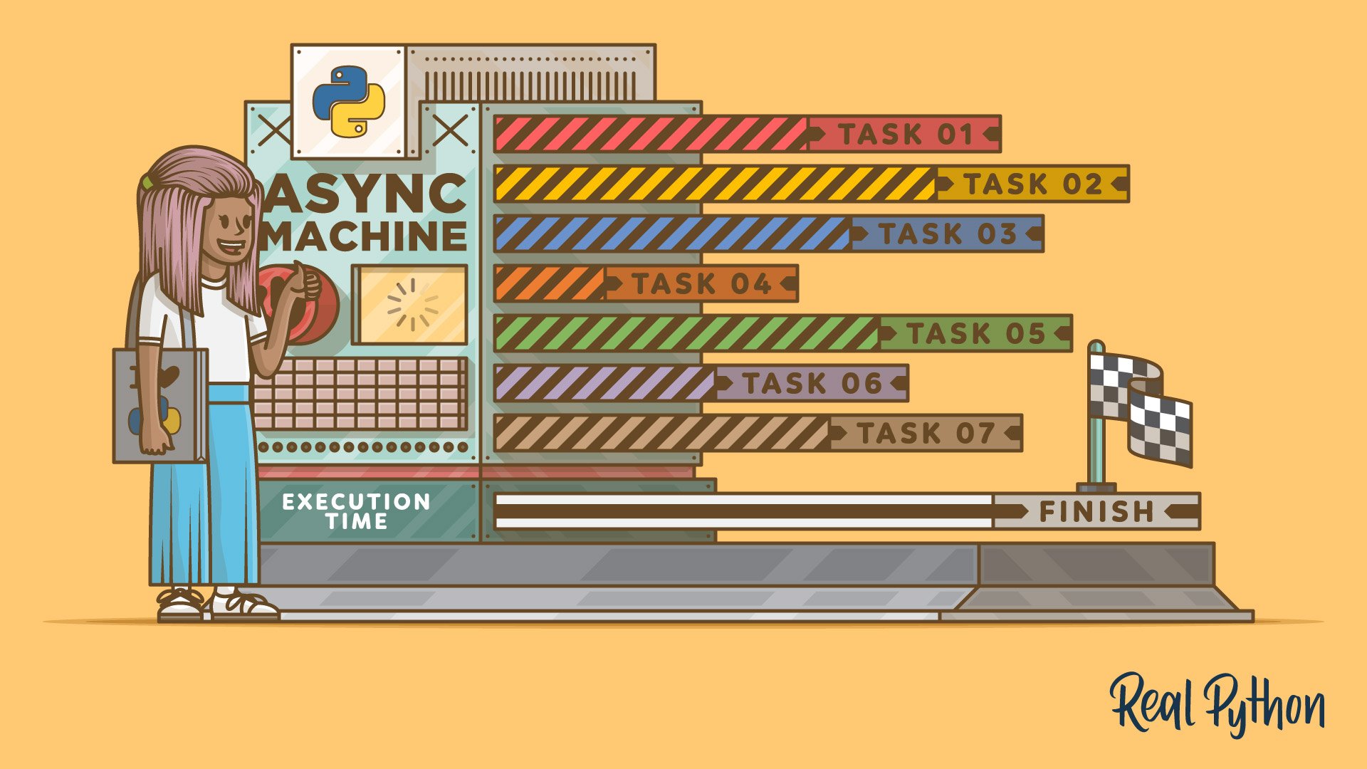 Getting Started With Async Features in Python