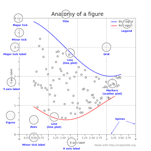 Chart: anatomy of a figure
