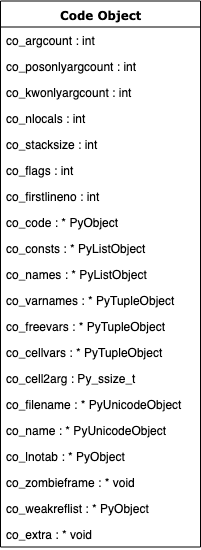 PyCodeObject structure