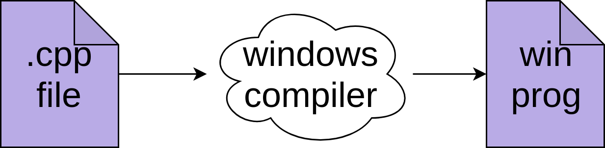 Compiling a C++ program for windows.