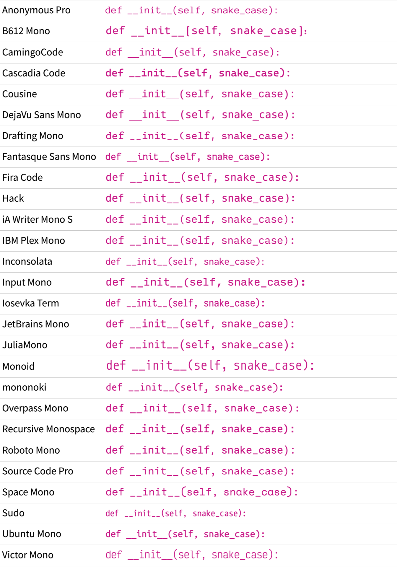 Screenshot of all fonts showing the string "def __init__(self, snake_case):"
