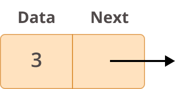 Example Node of a Linked List
