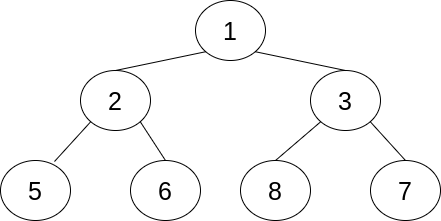 Complete Binary Tree Satisfying the Heap Property