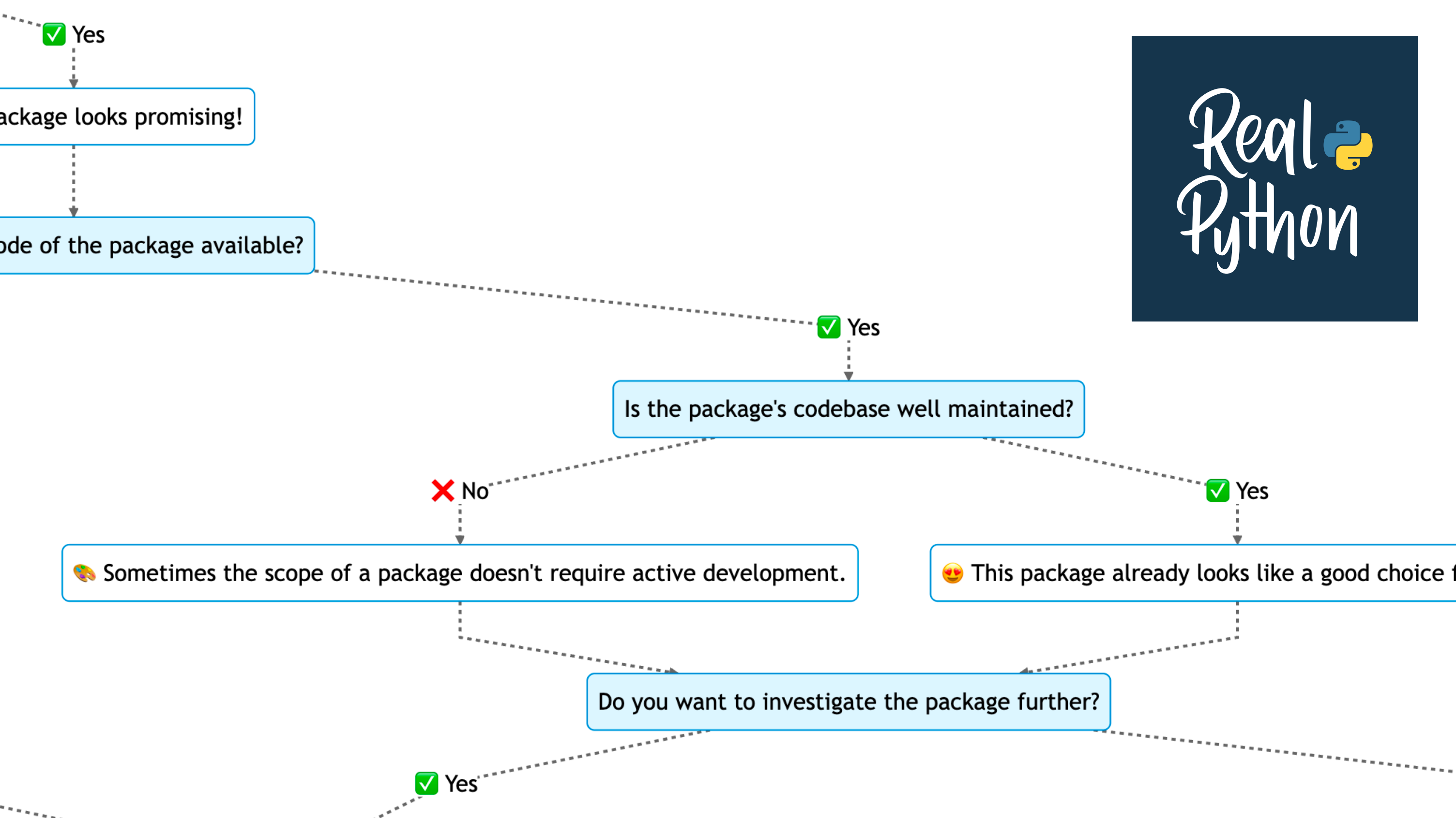 How to Evaluate the Quality of Python Packages (Flowchart)