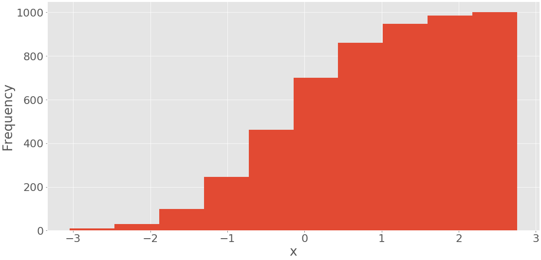 Python Statistics