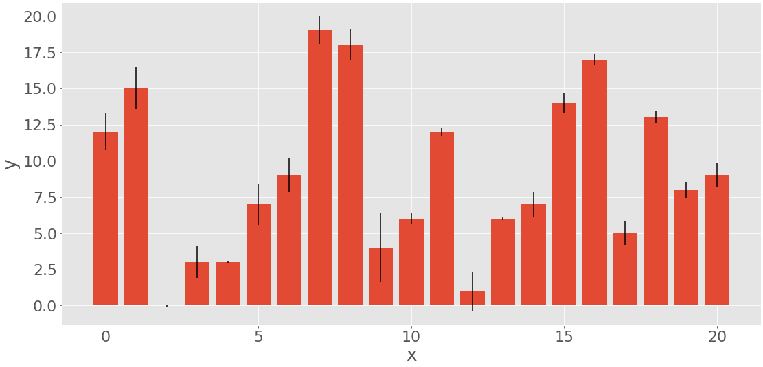 Python Statistics