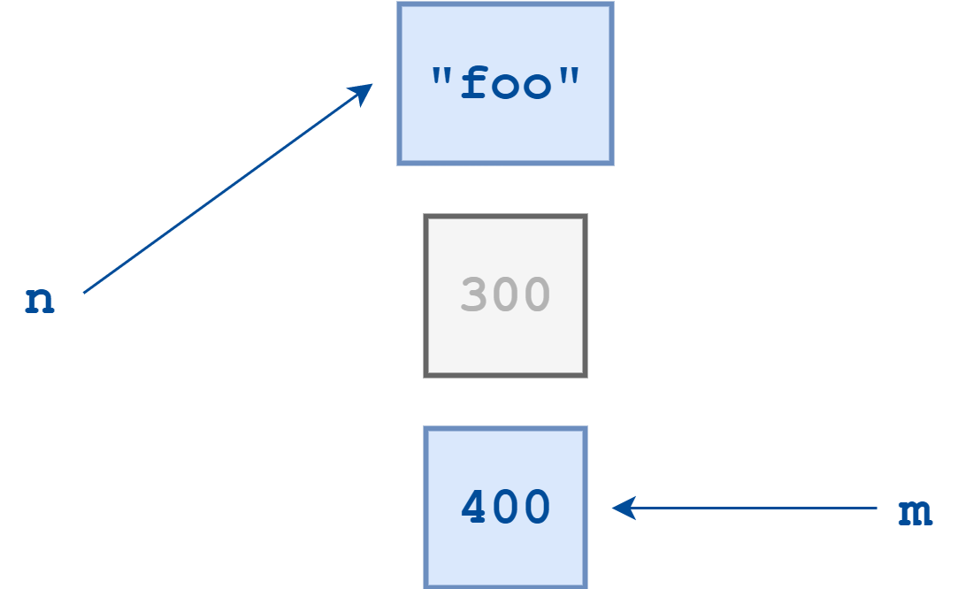Python variable reference illustration