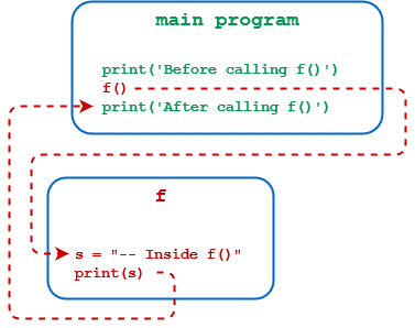Python function call